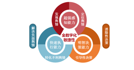 跨越周期，深耕价值 2019中国房地产品牌管理深度解析