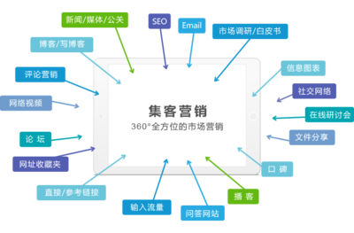 工时表管理与品牌管理 8MSaaS如何赋能企业双效提升