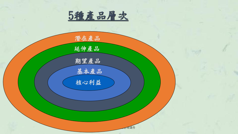 产品线与品牌管理 战略协同与价值塑造