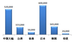 浩顿英菲市场调研专家,品牌管理,广告优化,网络调研