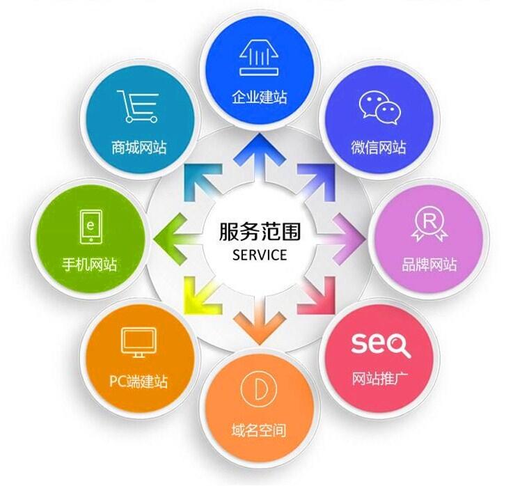 数字化重塑 企业级软件定制开发与品牌管理的协同进化