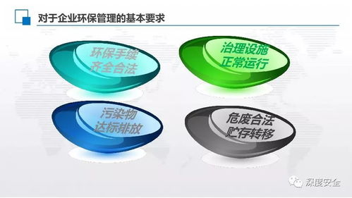 新形势下企业环境管理与品牌管理的战略融合