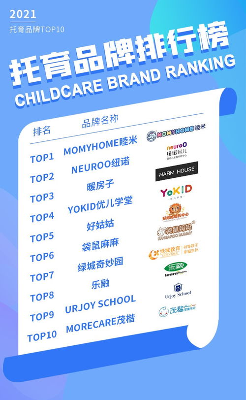 2021年日托品牌排行榜 十大值得推荐的品牌与管理之道